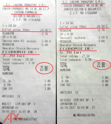 Practici comerciale incorecte ale lanțului de farmacii CATENA